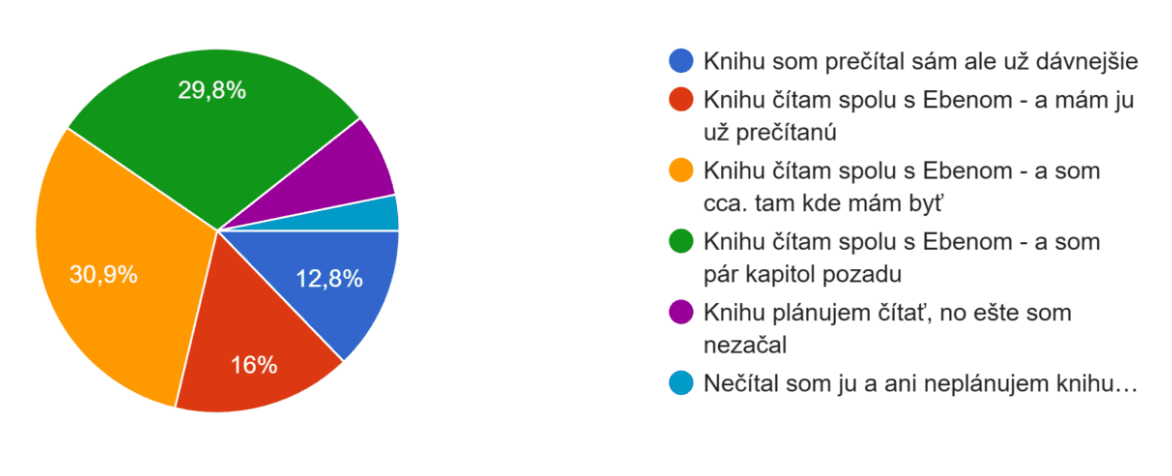 Päťsekundový prieskum – výsledky